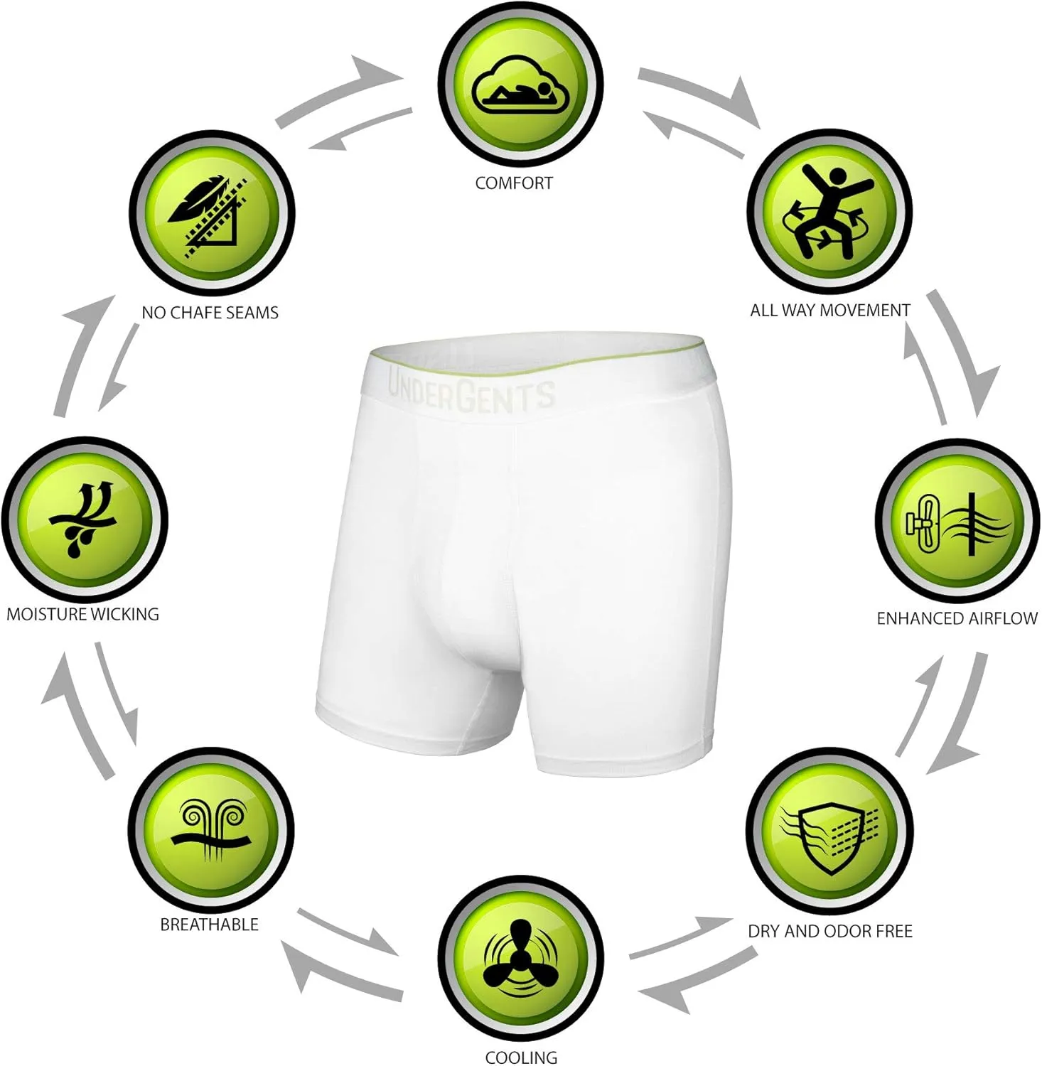 3 Pack Men's Boxer Brief Underwear. More Comfort Without Compression