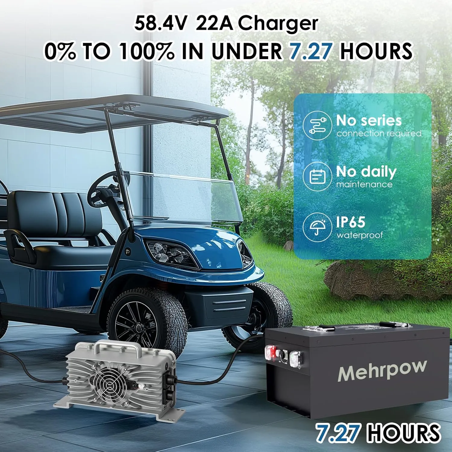 48V 160Ah Lithium Golf Cart Battery, Built-in Smart 200A BMS, Maximum 10.24 kW, ultra long range of 80 miles for Golf Cart Clubcar, EZGO, YAMAHA, ICON, Marshell, Supports APP,Touch Display 22A Charger