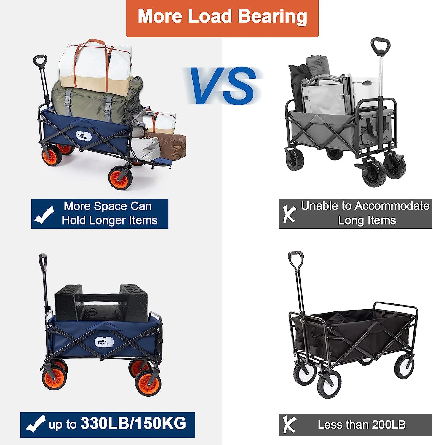 CoolShare Collapsible Wagon with Big Wheels,Portable Folding Beach Wagon Cart with 330Lbs Capacity,Heacy Duty Utility Foldable Wagon Cart with Aluminum Table and Gate Open Desgin for Camping,Garden