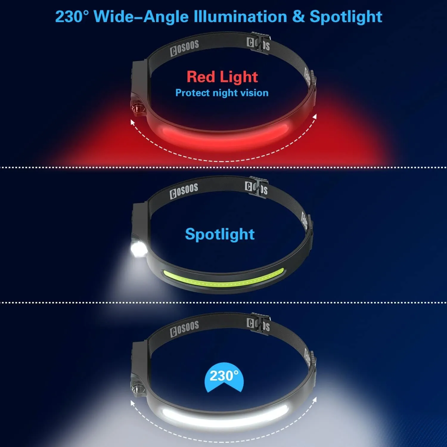 COSOOS LED Headlamp Rechargeable 3PCS with Cases, White & Red Light, Motion Sensor, Hardhat Clips, 230° Wide Beam Head Lamp for Adults, Head Light Flashlight for Hiking Camping Accessories