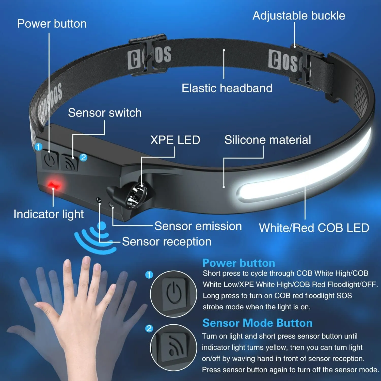 COSOOS LED Headlamp Rechargeable 3PCS with Cases, White & Red Light, Motion Sensor, Hardhat Clips, 230° Wide Beam Head Lamp for Adults, Head Light Flashlight for Hiking Camping Accessories