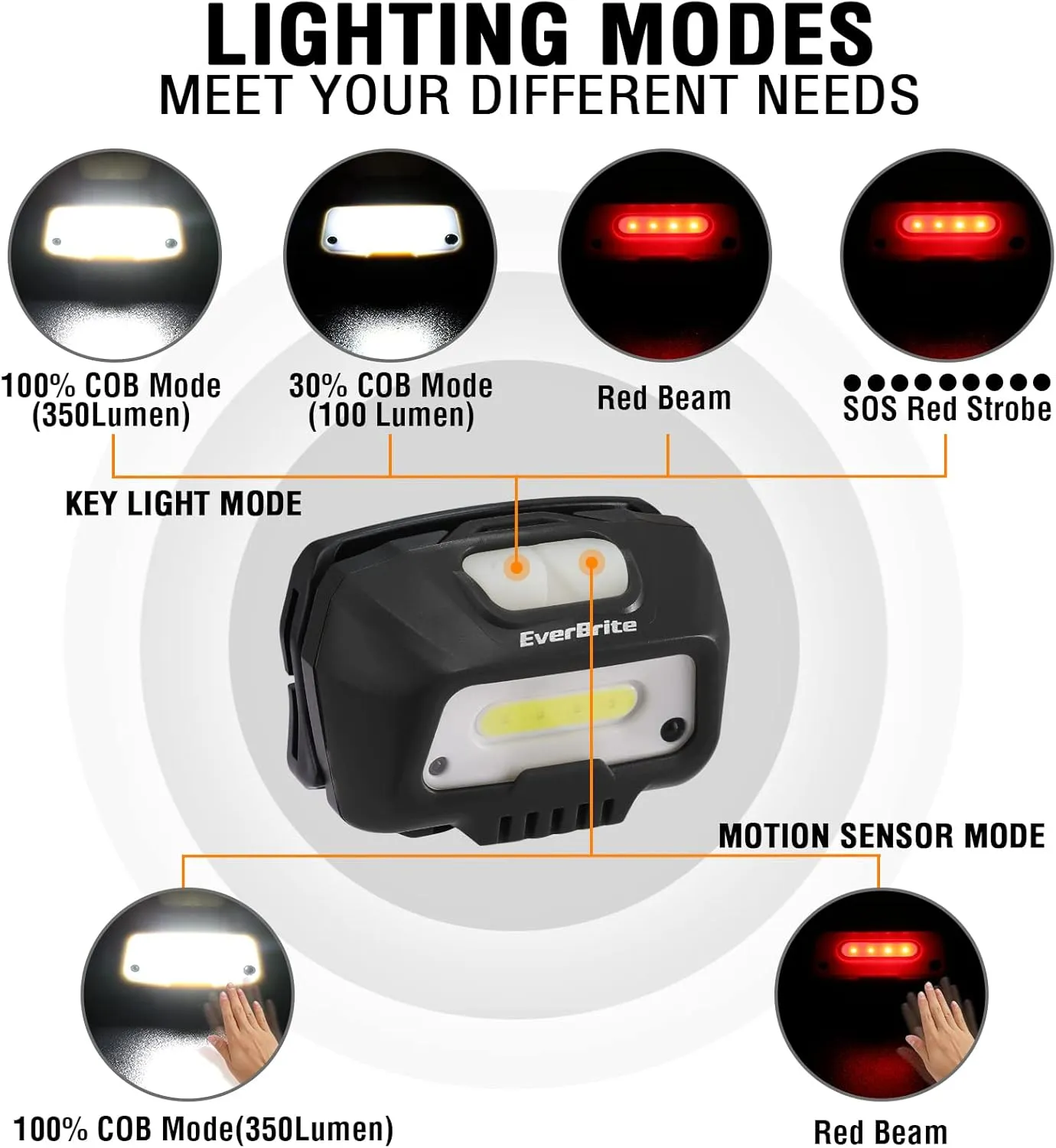 EverBrite Rechargeable Headlamp, LED Bright Motion Sensor Head Lamp Flashlight with 6 Modes, Adjustable Headlight for Adults Kids with White Red Light, Waterproof, Black, for Hiking, Running, Camping