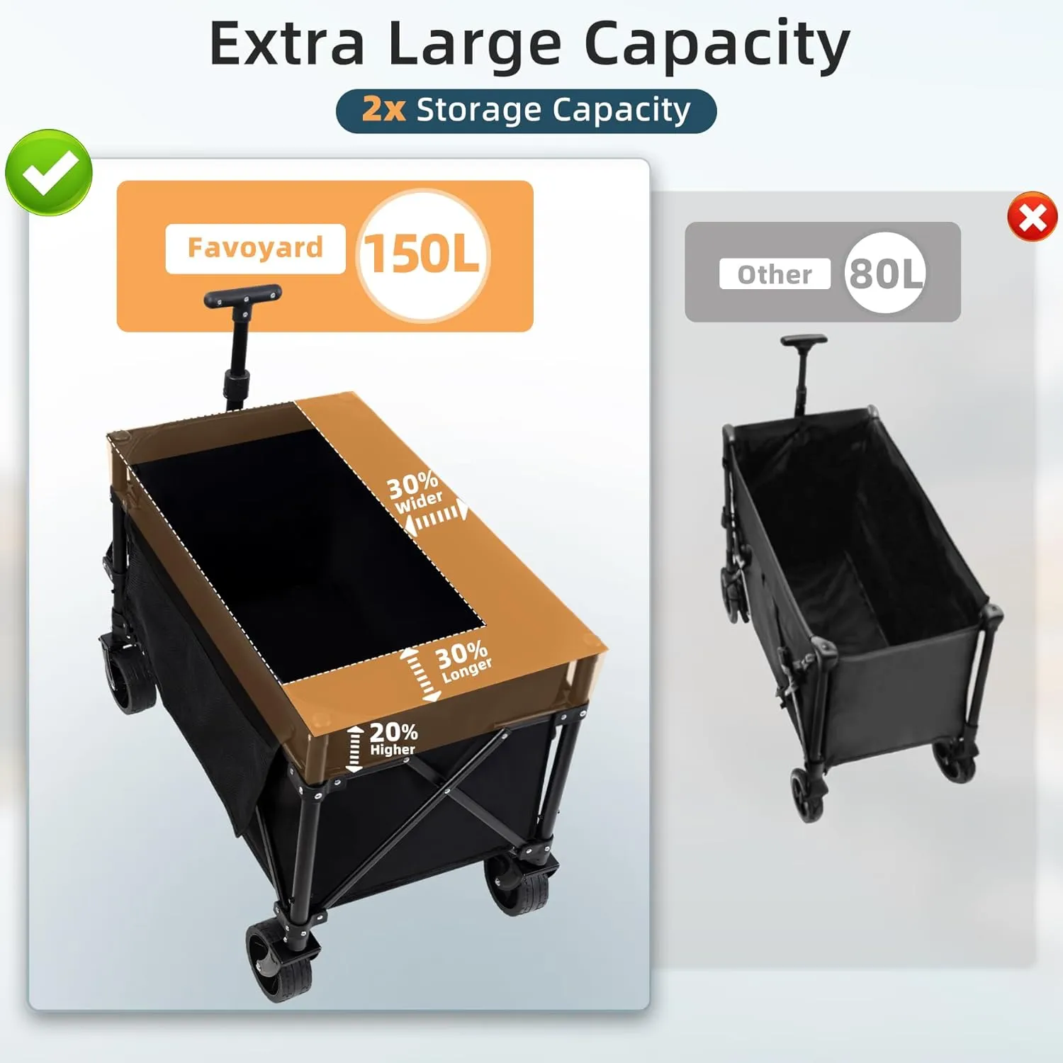 Favoyard Collapsible Wagon Carts Foldable 150L & 360LBS Portable Folding Wagons with All-Terrain Wheels & Brakes Heavy Duty Outdoor Utility Cart for Beach Grocery Camping Shopping Sports Garden, Black