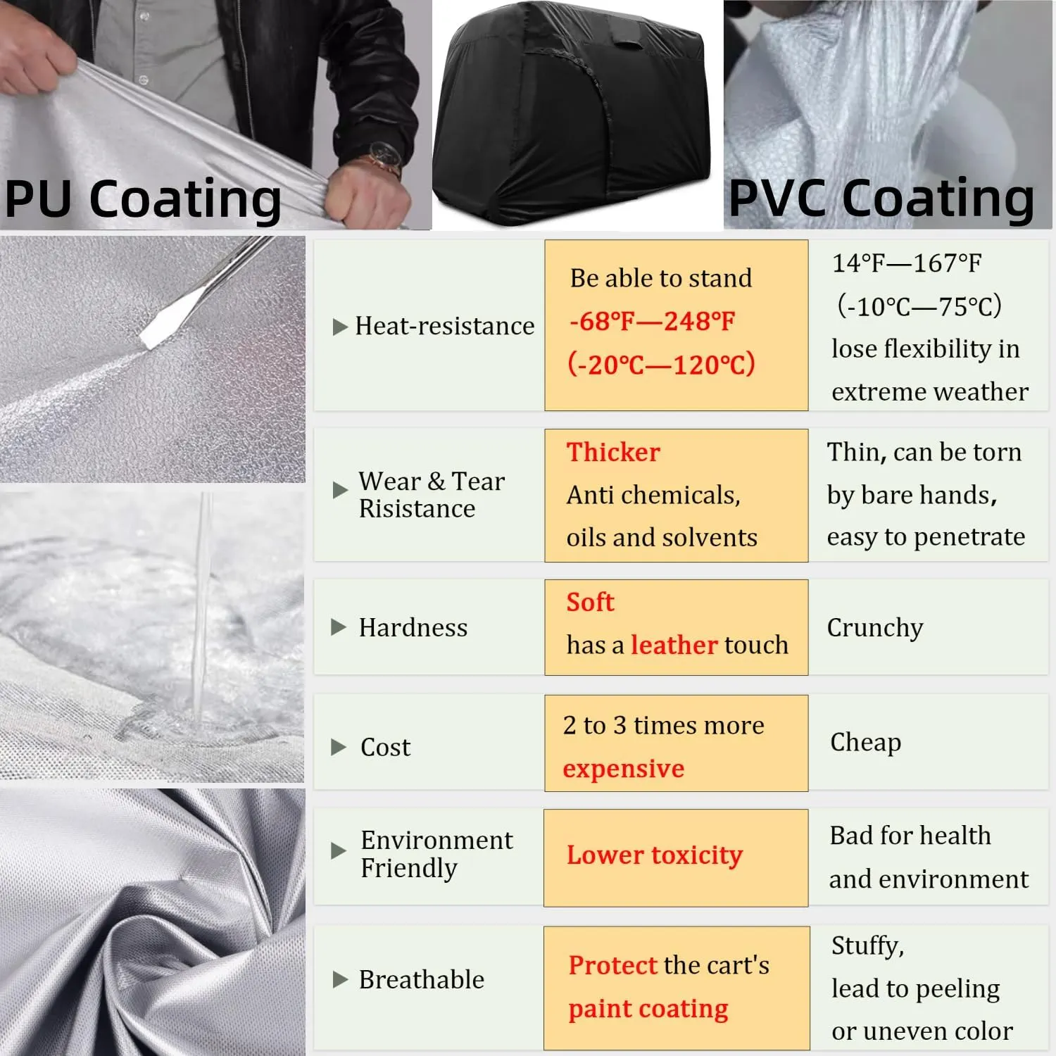 Golf Cart Cover 2/4/6 Passenger, 156"/144"/138"/125"/114"/95" Waterproof Golf Club Car Rain Covers 2/4 Passenger, Outdoor EZGO Yamaha Protective Golf Cart Covers, Golf Cart Enclosure Accessories