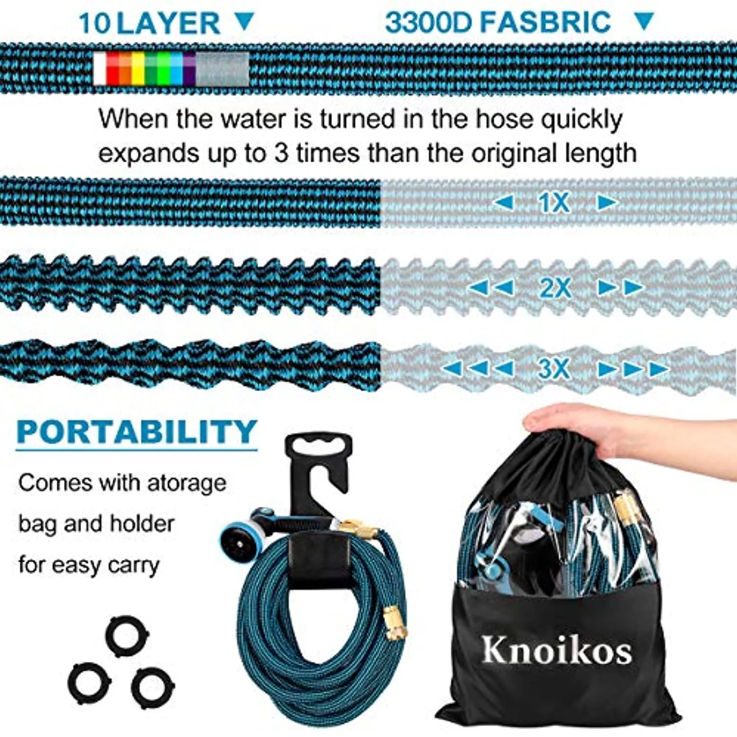 HARNMOR Expandable Garden Hose 100ft - Expanding Water Hose with 10 Function Nozzle, Easy Storage Garden Water Hose