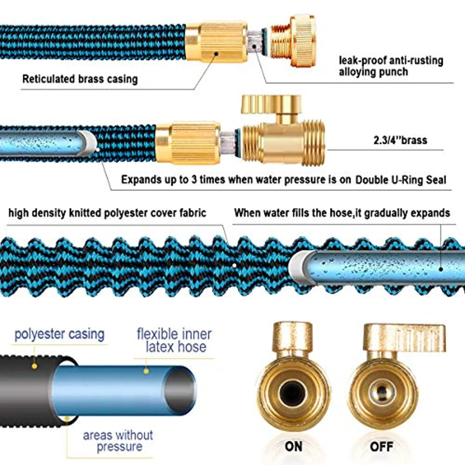 HARNMOR Expandable Garden Hose 100ft - Expanding Water Hose with 10 Function Nozzle, Easy Storage Garden Water Hose