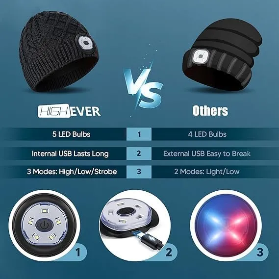 HIGHEVER LED Beanie Hat with Light: Christmas Stocking Stuffers for Men Adult Winter Gift