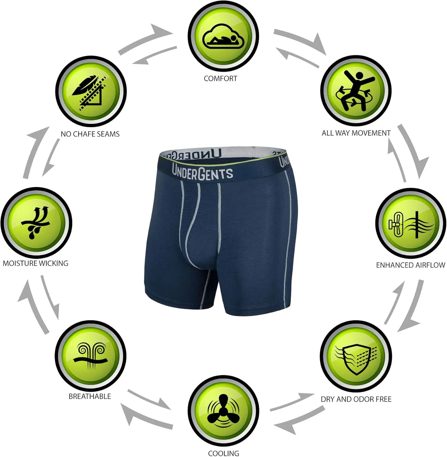 Men's Boxer Brief Underwear. 4.5" Leg & Flyless Pouch for CloudSoft Cooling Comfort Not Compression