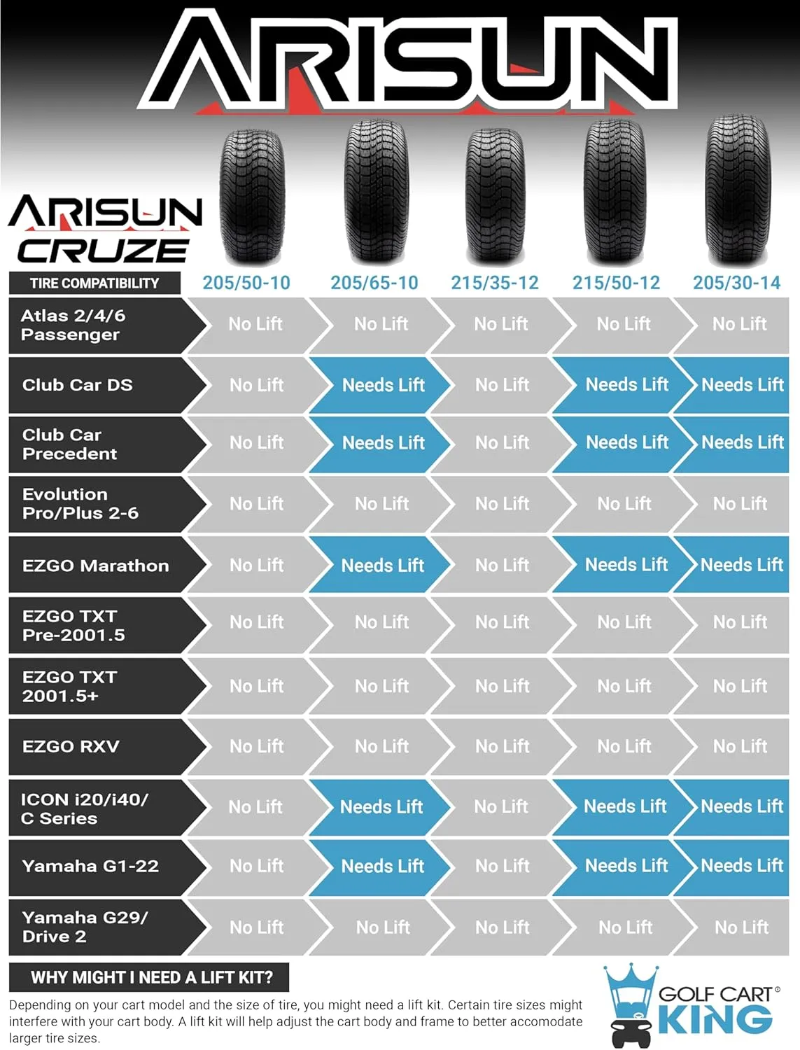 MODZ® Assault Black with Ball Mill 14" Golf Cart Wheels and Arisun Cruze (205/30-14) Low Profile DOT Golf Cart Tires Combo - Set of 4