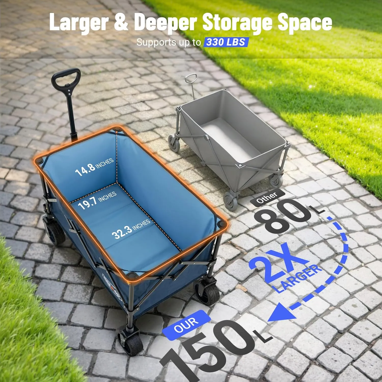 Overmont Ultra-Compact Collapsible Wagon Cart -150L Portable Folding Wagon with All-Terrain Wheels Utility for Beach, Grocery Shopping, Camping, and Gardening – 330lbs Load Capacity Navy