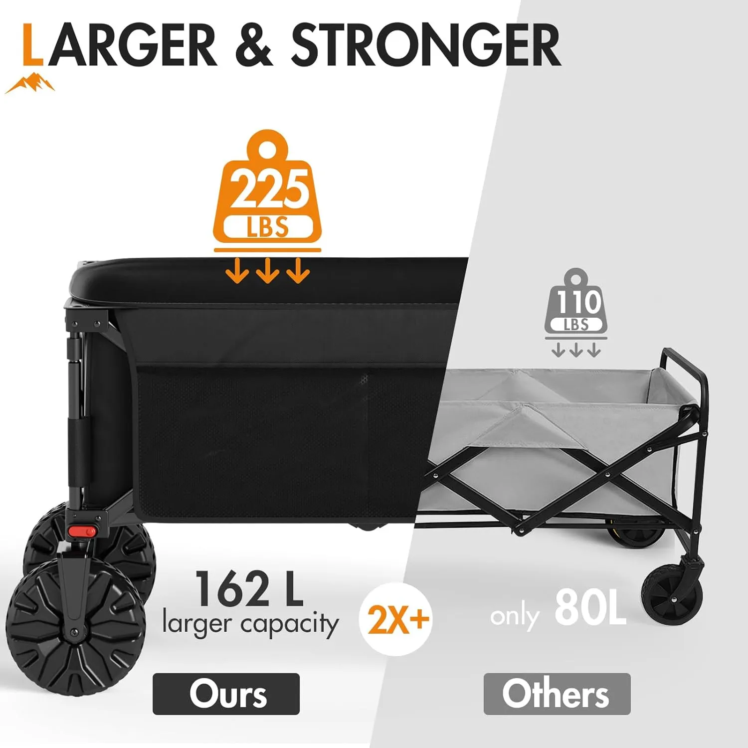 PORTAL Heavy-Duty Folding Wagon Cart, Large Collapsible Utility Wagon with All-Terrain Wheels for Beach, Camping, Garden & Grocery