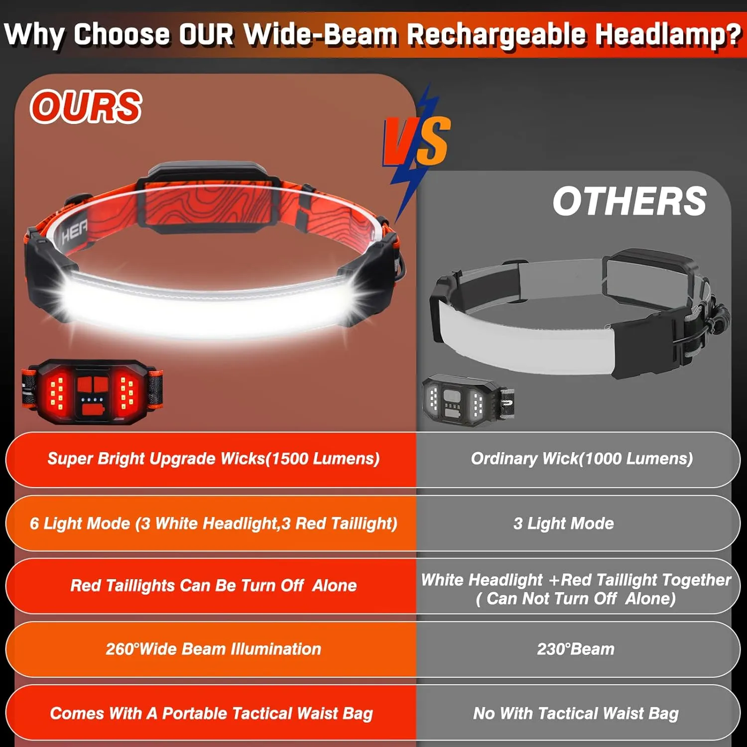 Rechargeable Headlamp,Super Bright 1500 Lumens 6 Modes Head Lamp Led Rechargeable with Tail Red Light,Wide Beam Led Headlamp Waterproof for Adults Outdoor Camping Hiking Hunting Accessories