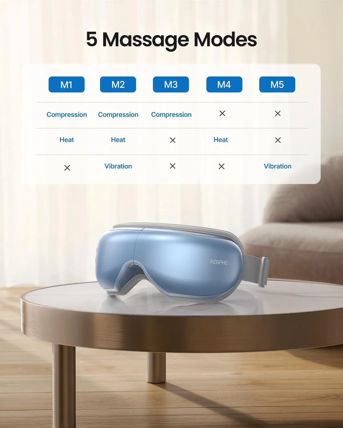 RENPHO Eye Massager FSA HSA, Eyeris1 Massage Mask Birthday Gifts, Migraine Massager with Remote, Compression, Silent Mode, Bluetooth, Heated Sleep Mask for Strain Relief, Stye Eye, Improve Sleep