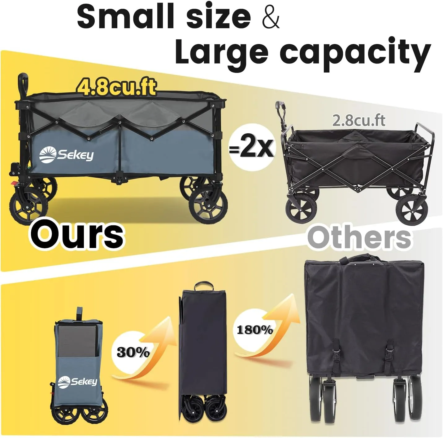 Sekey 330lbs Collapsible Foldable Wagon with Weight Capacity, Heavy Duty Folding Wagon Cart with Big All-Terrain Wheels & Drink Holders. Blue&Gray