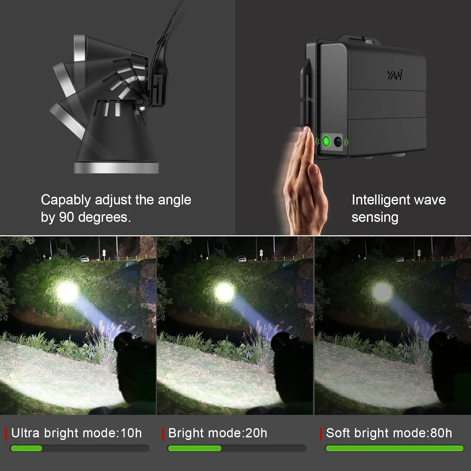 Super Bright Headlamp, Led Rechargeable Head Lamp with Battery Powered for Adult- Motion Sensor Headlamps Flashlight Waterproof Searchlight for Outdoor Hunting
