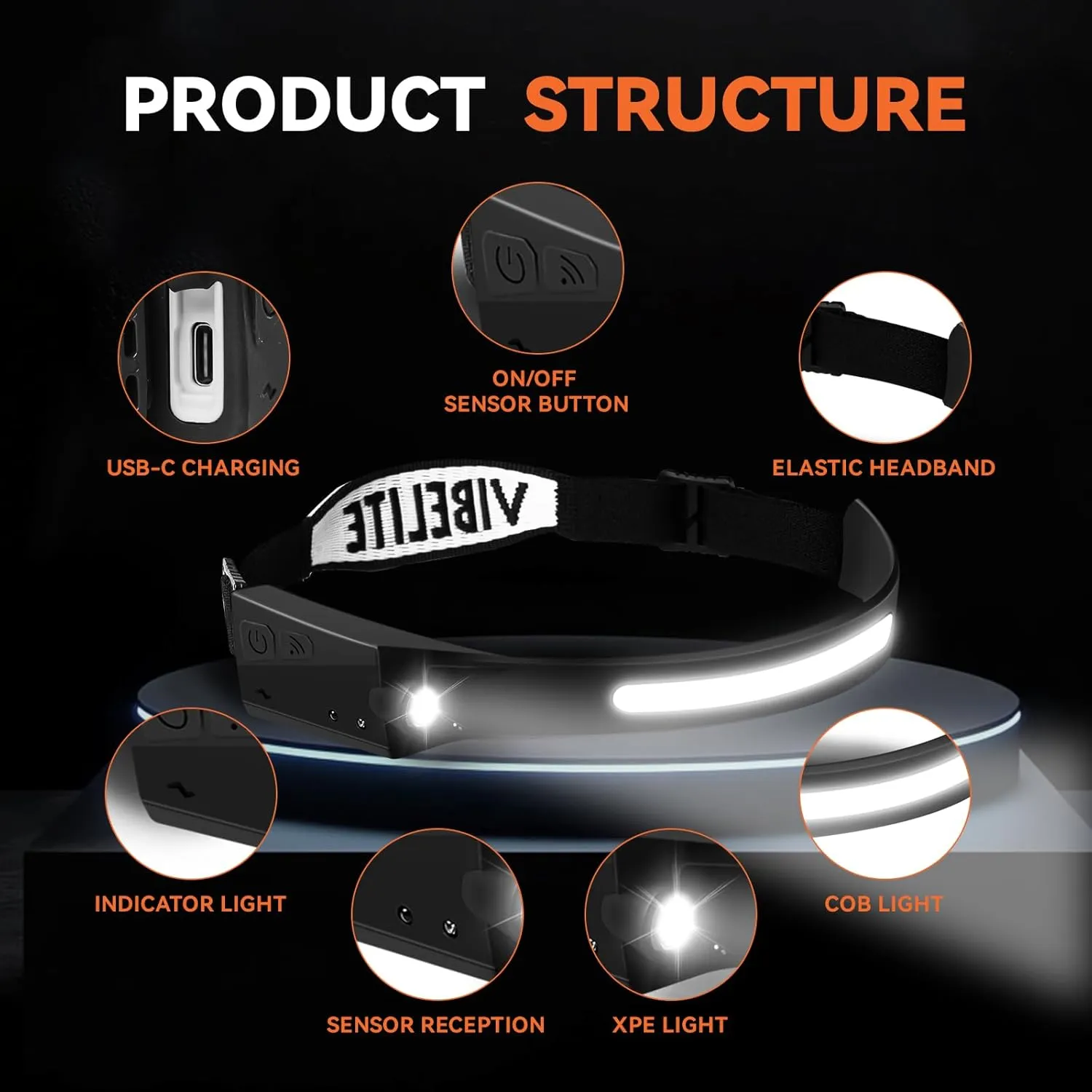 VIBELITE 4PCS Rechargeable Headlamp Flashlight, 230°Wide Beam Headlight with Motion Sensor, 5Mode Headlamps for Forehead, Waterproof Head Light for Camping, Running, Hiking