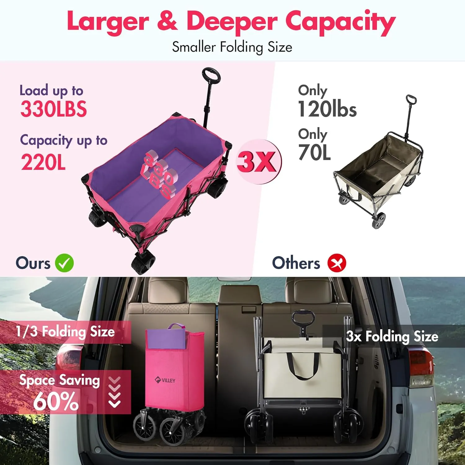 VILLEY Extended Collapsible Foldable Wagon with 330LBS Weight Capacity, 220L Heavy Duty Folding Utility Garden Cart with Big All-Terrain Beach Wheels with Brake & Drink Holders, Pink