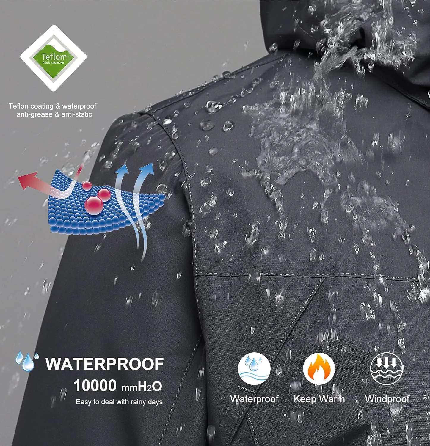 Women's 3 in 1 Ski Jacket Mountain Waterproof Windproof Winter Snow Coat Hike Snowboarding Jackets Hooded Warm Raincoat