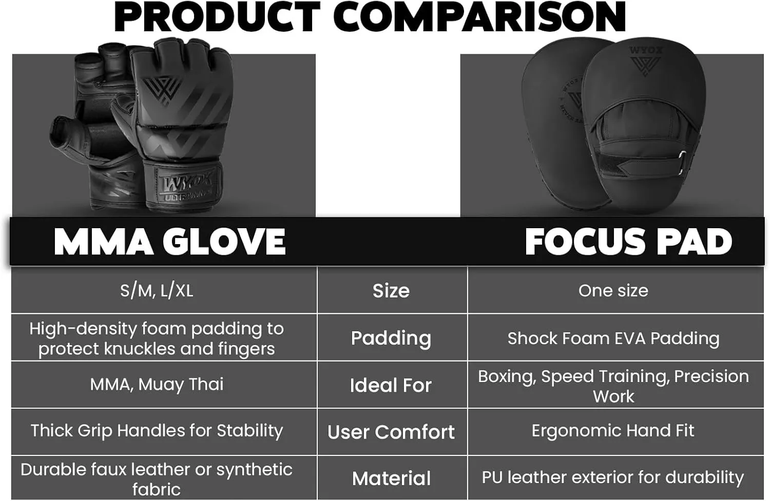 WYOX MMA Gloves for Men & Women – Grappling & Sparring Boxing Gloves with Open Palm Design, Padded Fingerless Training Gloves for Kickboxing, Muay Thai, Youth & Heavy Bag Workouts