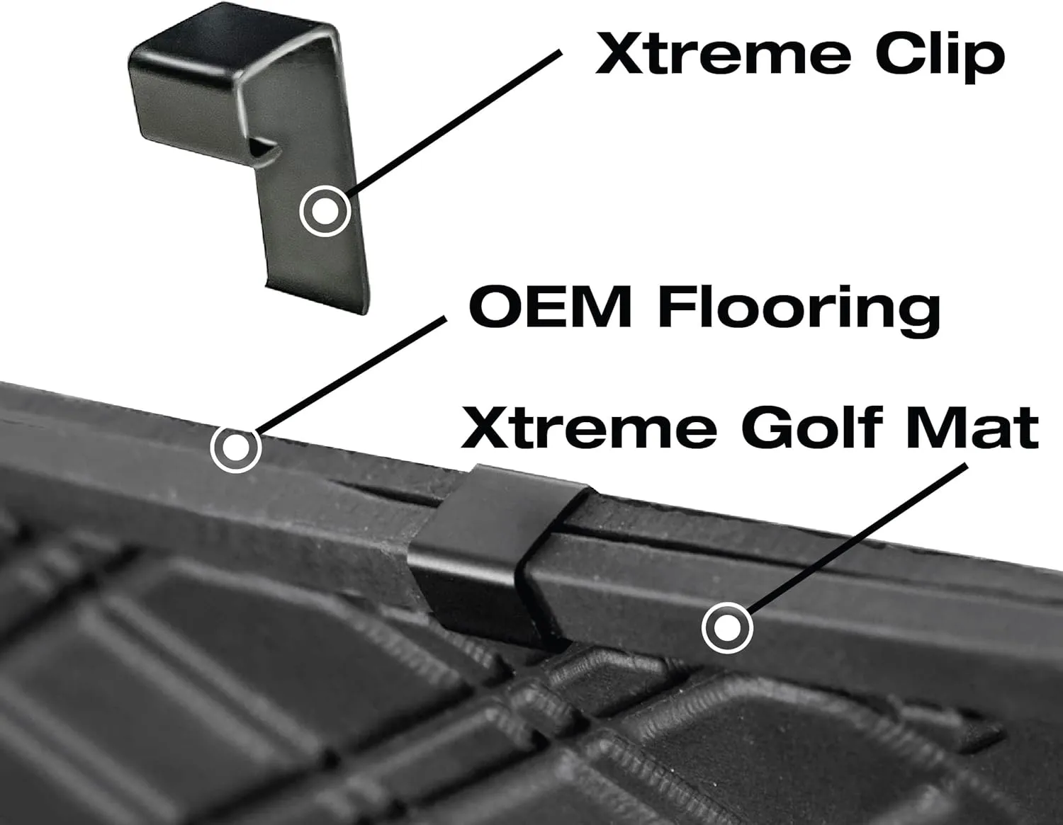Xtreme Mats Full Coverage Rubber Golf Cart Floor Mat Compatible with Yamaha Brand Golf Carts Drive2 EFI QuieTech (All Black)
