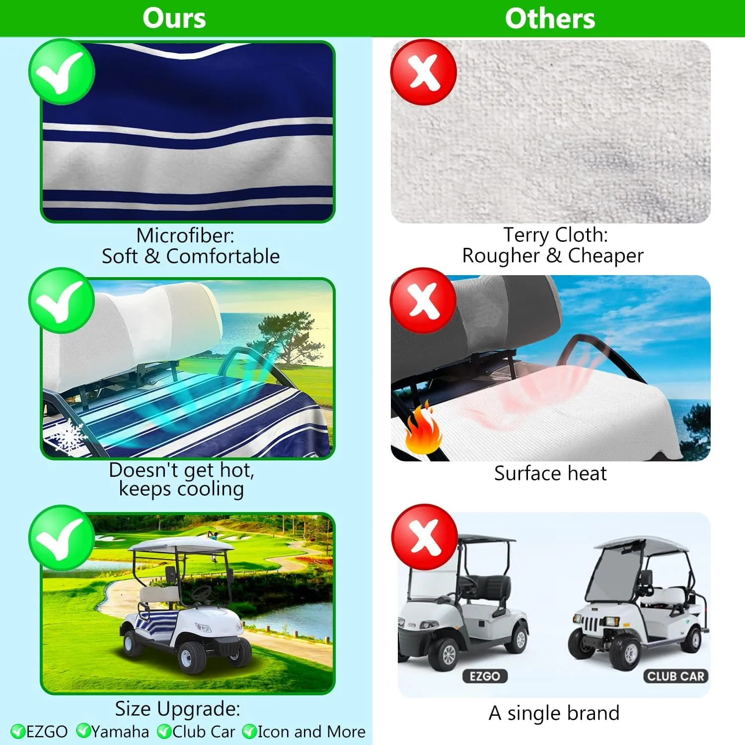 YOKYHOM Golf Cart Seat Covers, Classic Style Golf Cart Seat Towel Blanket Keeps Seat Comfortable and Clean, 100% Microfiber, Suits Yamaha, EZGO, Club Car and More 2-Seat Golf Carts, 51''x 31''